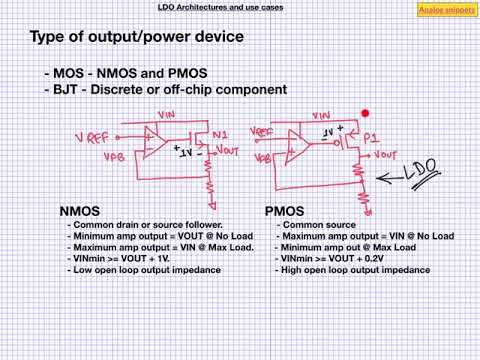 #32 Linear voltage regulators architectures