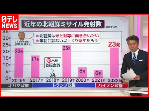 M45 ミサイルについて詳しく解説