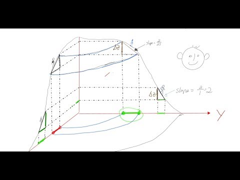 visual math:  slope and level curves are intimately related