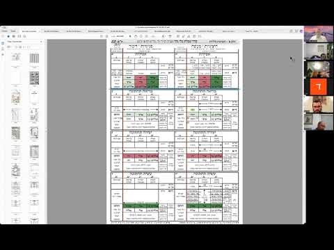 הרב יואל חקון - סדר כוונות התפילה - שיעור 48 - פנימיות דחיצוניות - מקיפי תפילין.