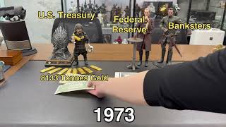 U.S. Mark-to-Market physical GOLD revaluation