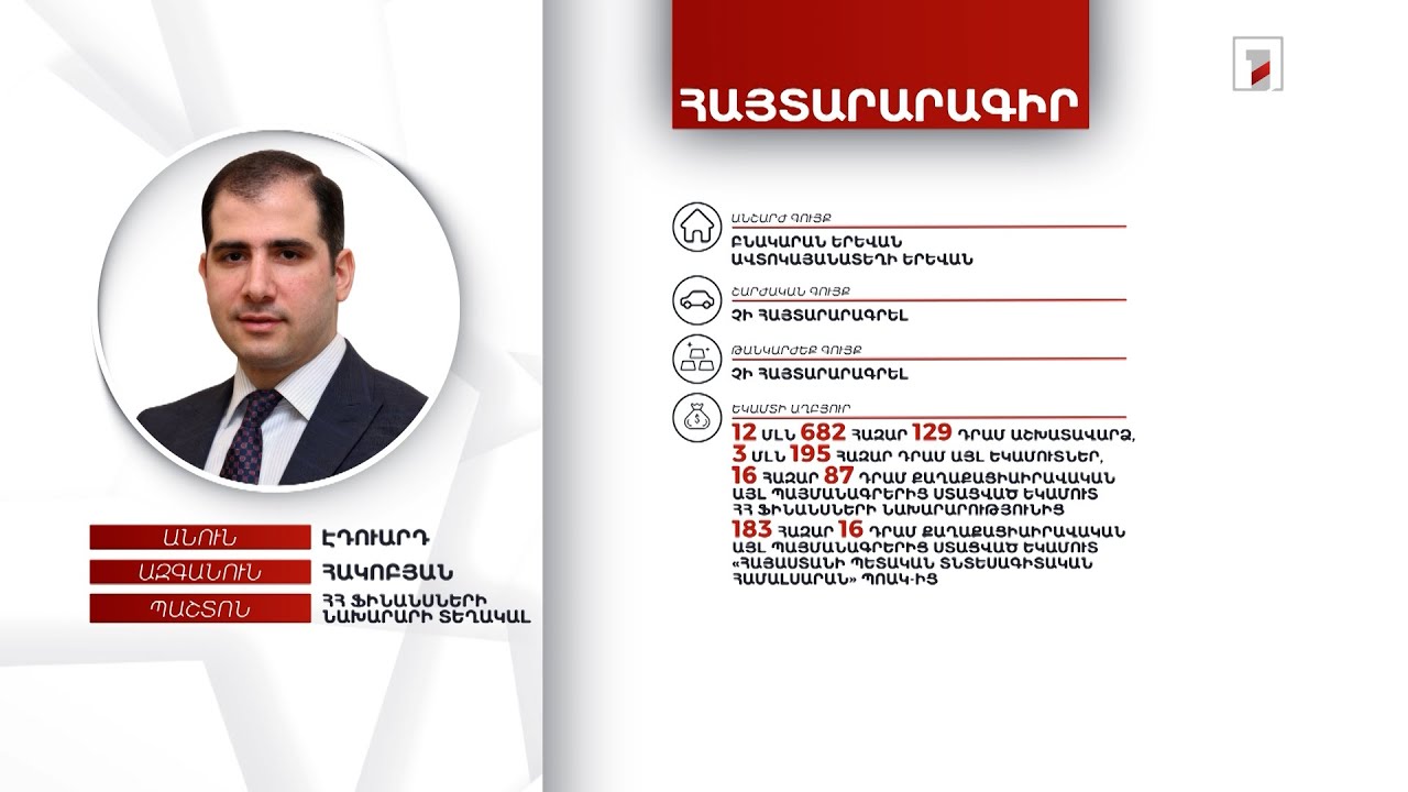 2 անշարժ գույք, 6 մլն 592 հազար դրամ. ՀՀ ֆինանսների նախարարի տեղակալ Էդուարդ Հակոբյանի հայտարարագիրը