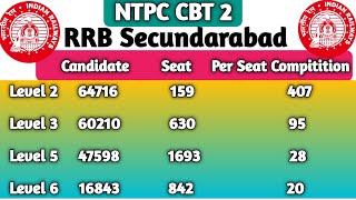 RRB Secundarabad Board Per seat Compitition|Expected Cutoff Cbt2  Secundarabad|ntpc cbt2 safe score