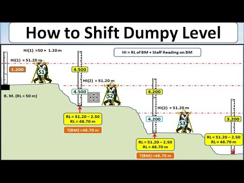 How to use dumpy level Dumpy level Auto level surveying in civil engineering