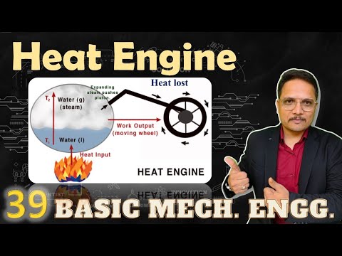 Heat engine Requirements of heat engine Characteristics of heat engine Efficiency of Heat Engine