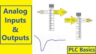 Analog Inputs & Outputs in PLC Systems