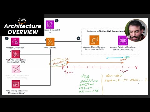 Real Life AWS Project Architecture Overview