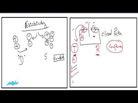 Electricity basic concepts - فيزياء لغات - للثانوية العامة -  نفهم physics