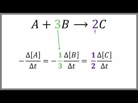5 1b Reaction Rates and Stoichiometry