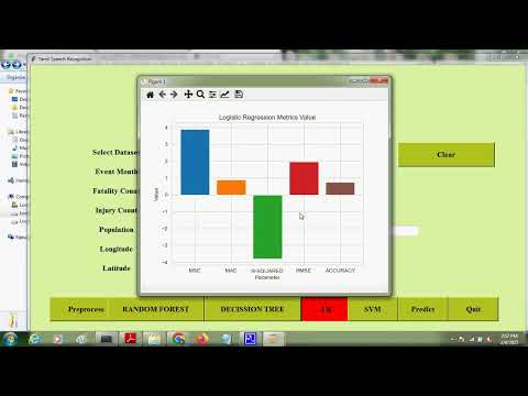 Landslide Prediction using Machine Learning algorithms