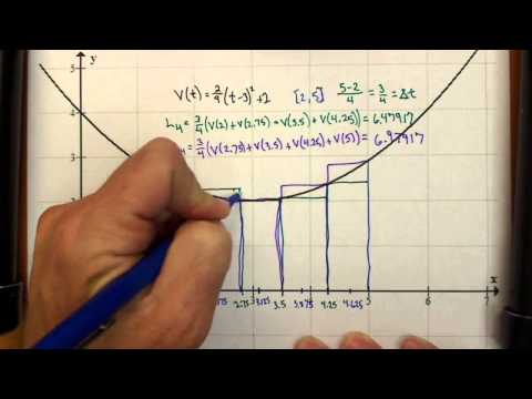 Activity 4.2.3: Left Hand Right Hand Midpoint Rules