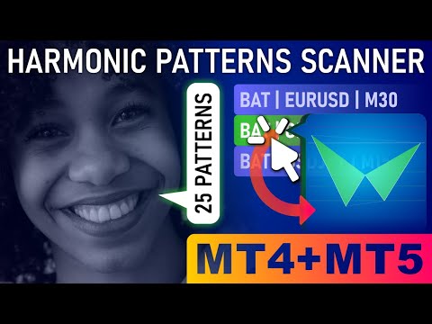 Video Voenix Chart Pattern Scanner MT5