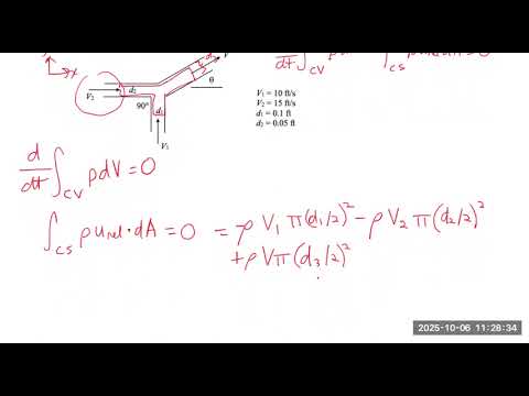 Conservation of mass and linear momentum control volume
