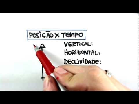Thumbnail da aula: Análise de Gráficos: Inclinação, Área e Aplicações em Movimento