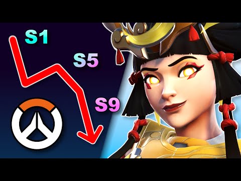 The Decline of Mythic Skins in Overwatch 2