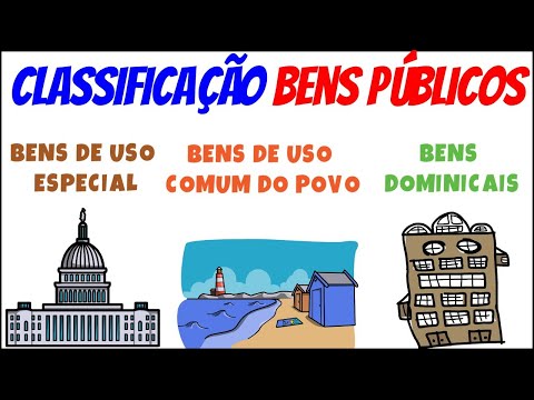 Bens Públicos no Direito Administrativo: Guia Rápido para Exame da OAB