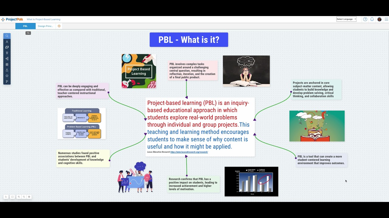 What is Project Based Learning