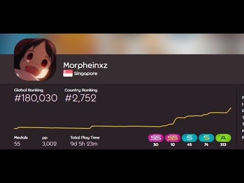 Harumachi clover dt 1 miss choke 2nd top play 175pp got me to 3000pp total and reached 180k