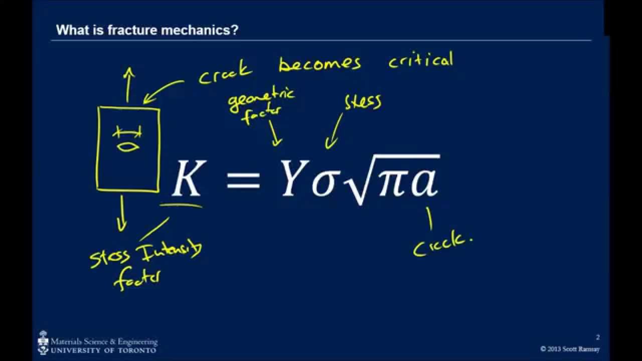 Basic fracture mechanics
