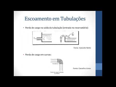 Escoamento em Tubulações