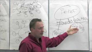 How it All Works Trainers Secrets Faster EFT NLP Robert Video