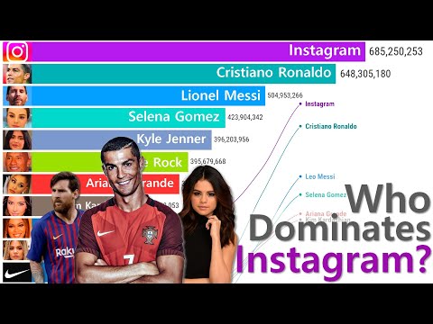 Most Followed Instagram Accounts of All Time (2014-2025) | INSANE Growth!