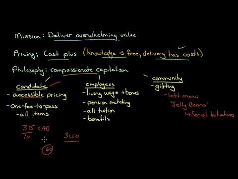 Level 3 CFA Candidates - a video about both upcoming exams