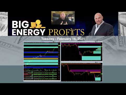 Daily Market Update: February 16, 2021