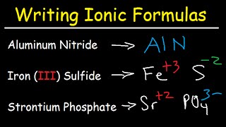 Writing Ionic Formulas - Basic Introduction