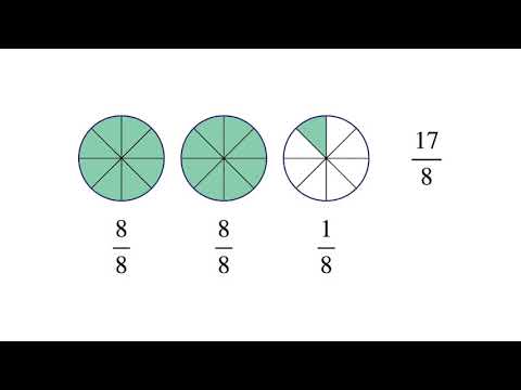 Echte Brüche, unechte Brüche und gemischte Zahlen erkennen