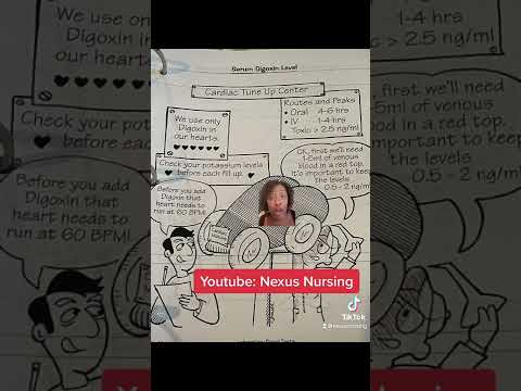Digoxin 👩🏾‍⚕️🩺📚
