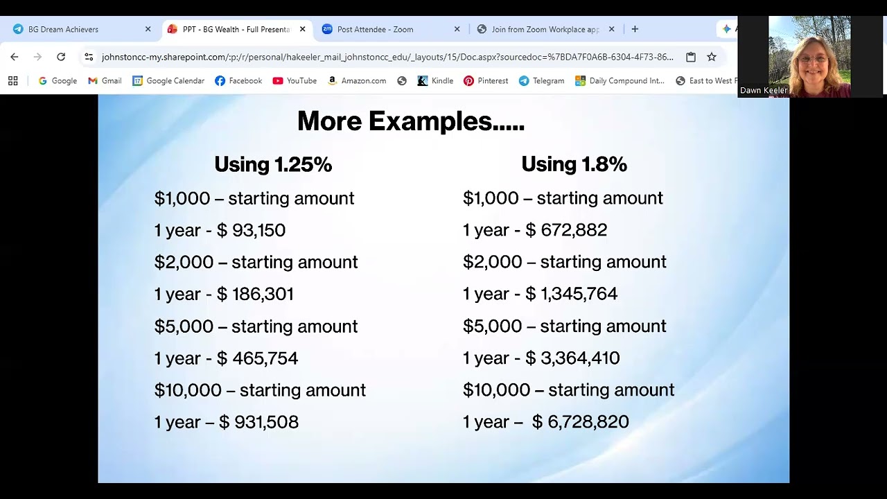 Exciting NEW BG Promotion for another Permanent Trade Signal
