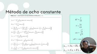 Interpolación de la excitación  - Dinámica estructural