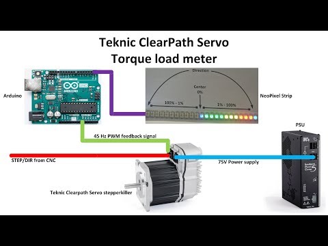 Torque load meter for Teknic ClearPath Servo