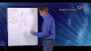 Steve Puckett 1 Ambit Energy Pay Plan