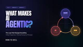 #1 What Makes AI Agentic? The Loop That Changes Everything | CCA-F Concept 1