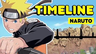 The Complete Naruto Timeline | Get in the Robot