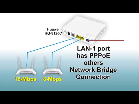 Huawei Hg8321r GPON Ont Router