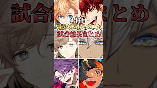 【V最スト6スクリム３日目試合結果まとめ】　 #vtuber最協決定戦 　#スト6