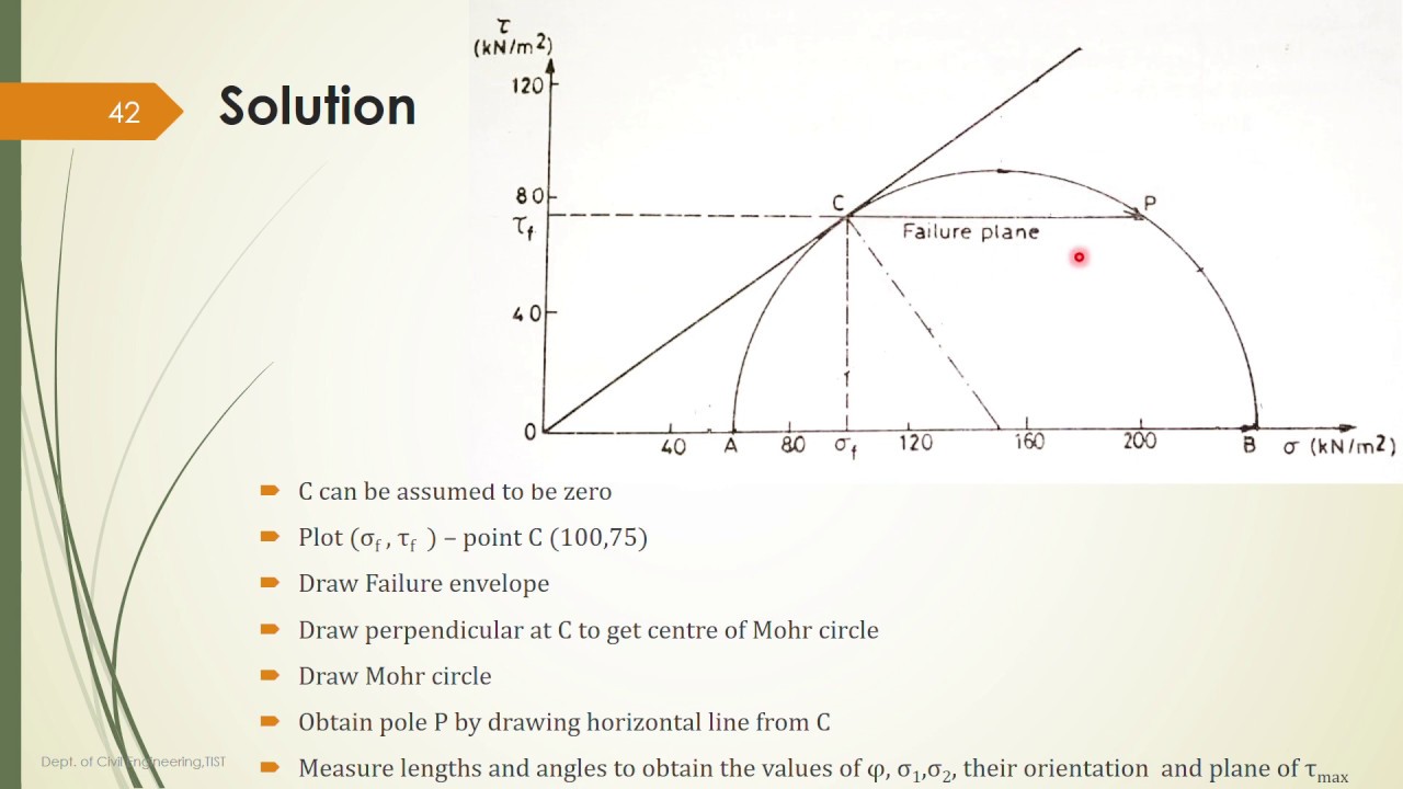 CE 208 Geotechnical Engineering I - Determination of Shear Strength Part 2