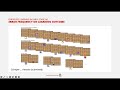 Learning From Your Mistakes Errorless Learning In Memory Impaired Individuals