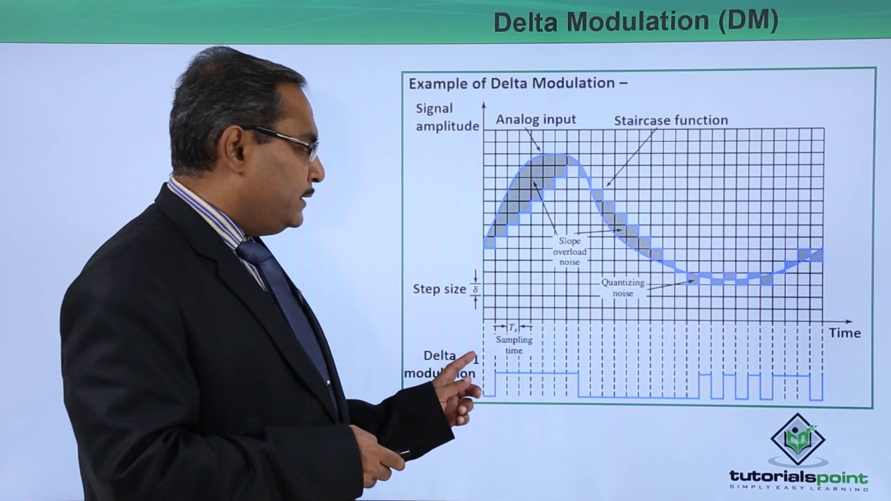 Delta Modulation (DM)