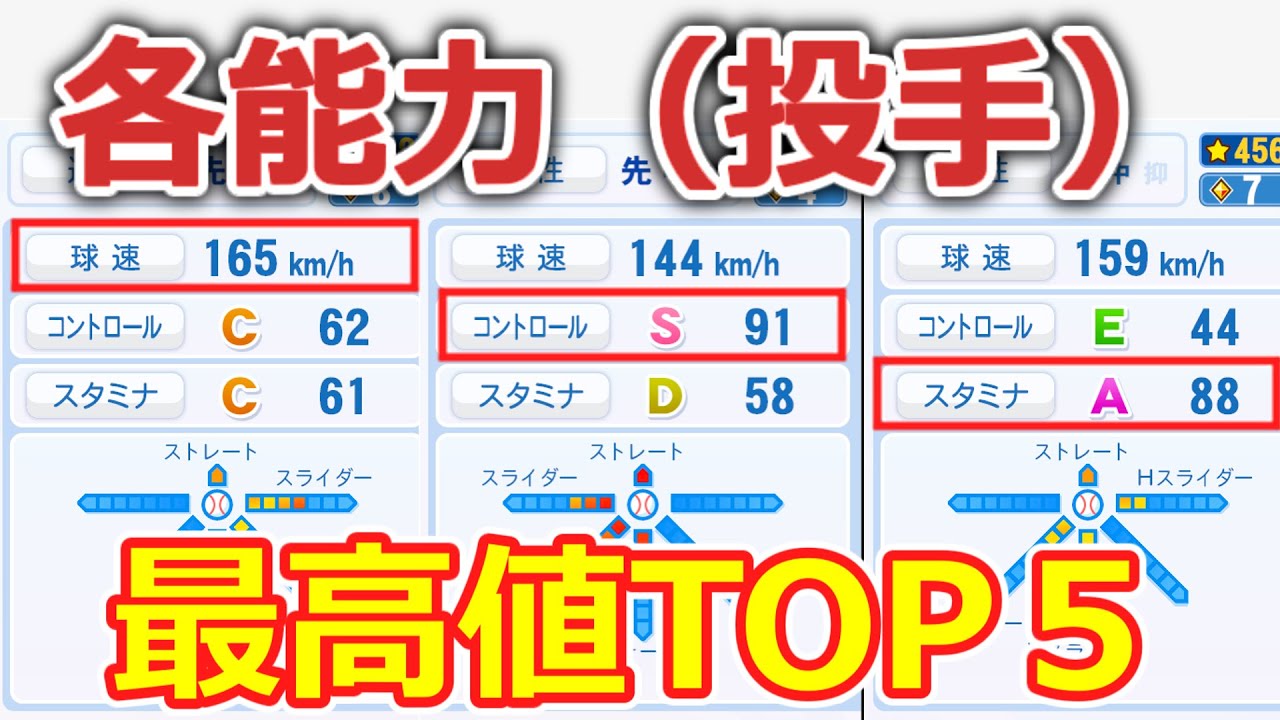 【パワプロ2024】投手の各能力、トップ5、ワースト5【選手能力データ】