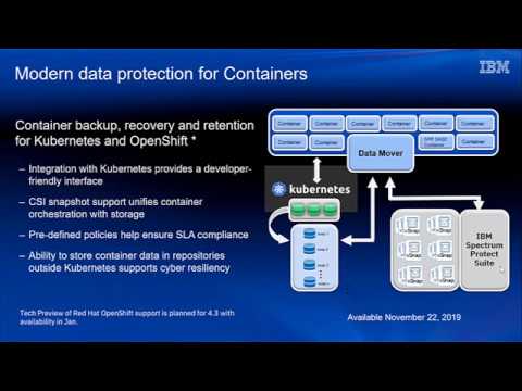 IBM Spectrum Protect Plus 10.1.5 - K8s container support - Demo