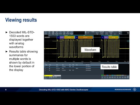 Decoding MIL-STD-1553 with MXO Series Oscilloscopes