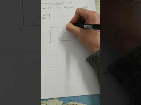 Ekonomie Gr11 Normale wins grafiek