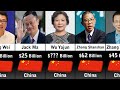 Richest People In China 2023 Updated