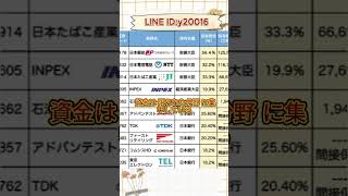 次世代技術を支える注目企業とは？ #お金 #投資初心者 #日本株 #お金 #投資初心者 #日本株 #株式投資 #投資信託 #投資理財 #株式投資 #投資信託 #投資理財 #投資 #資産運用