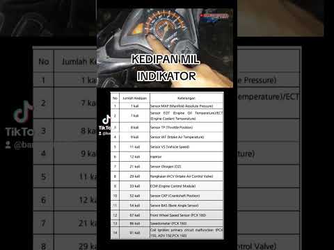 kedipan mil indikator honda #shorts