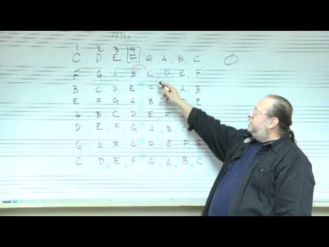 Music Theory Workshop